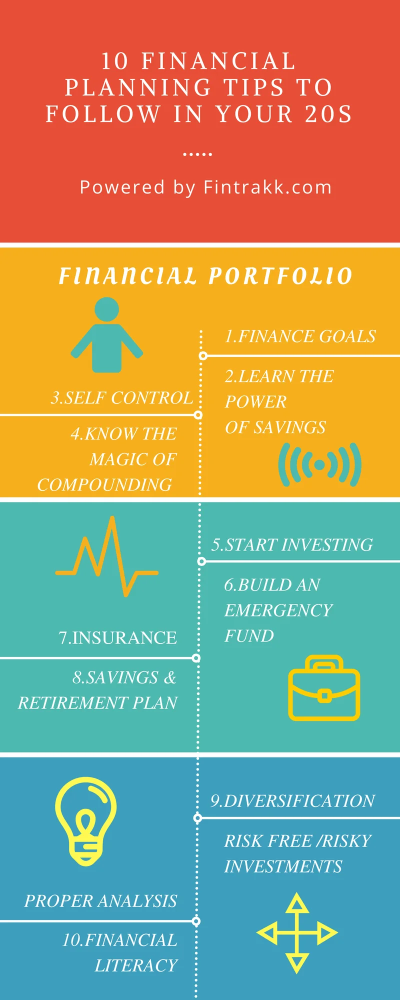Financial tips Infographic,financial tips,financial planning in 20s,financial planning Infographic,Investment tips