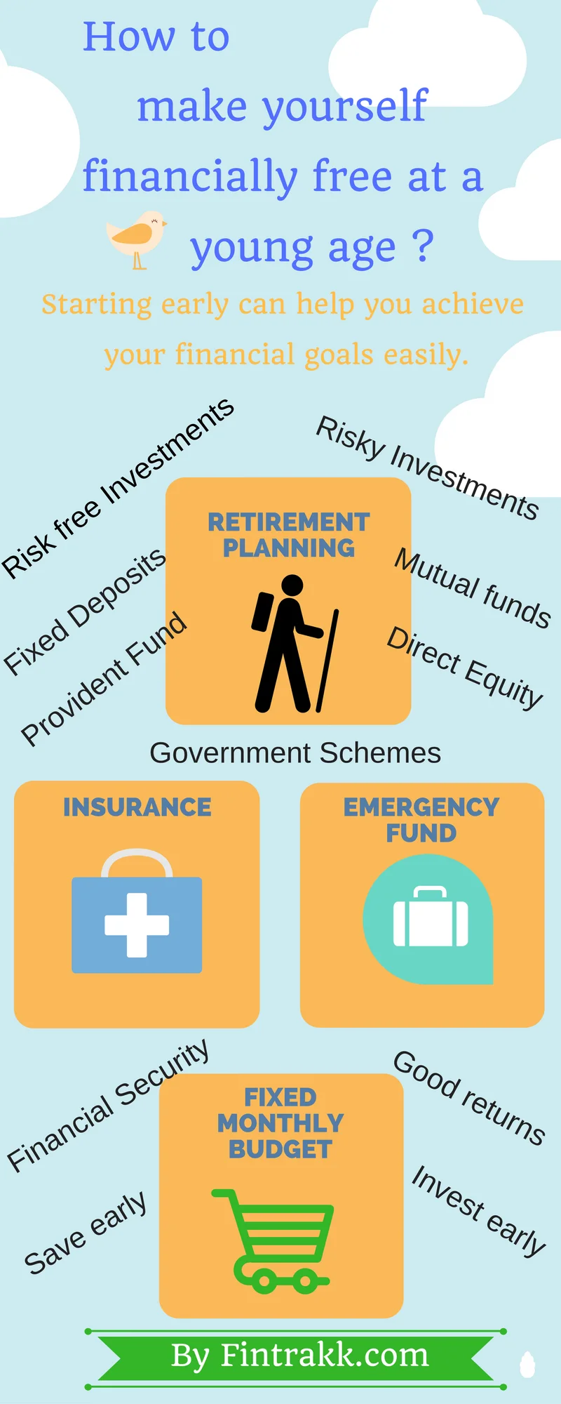 Financial Infographic,financial planning,Investment infographic,financial tips