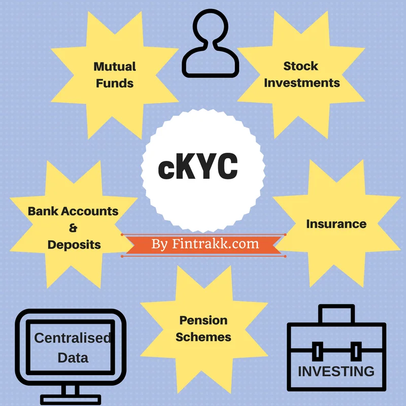 Central KYC