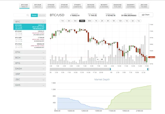 buy bitcoin with Cex.io,How to buy bitcoin
