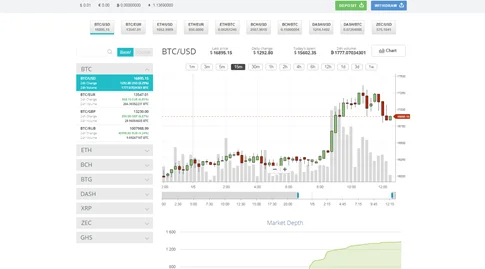 buy bitcoin with Cex.io,How to buy bitcoin