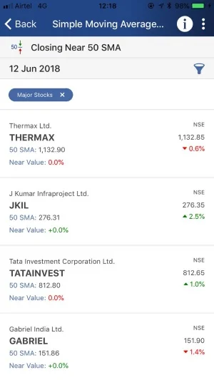 Stockedge, Stock market mobile application, Stockedge stock market app, Stockedge app