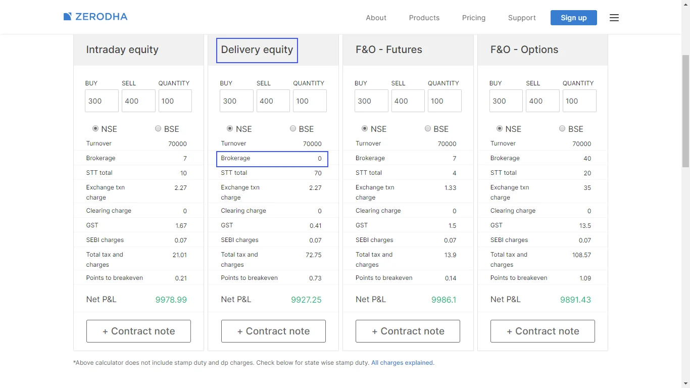 Zerodha Brokerage Calculator, charges