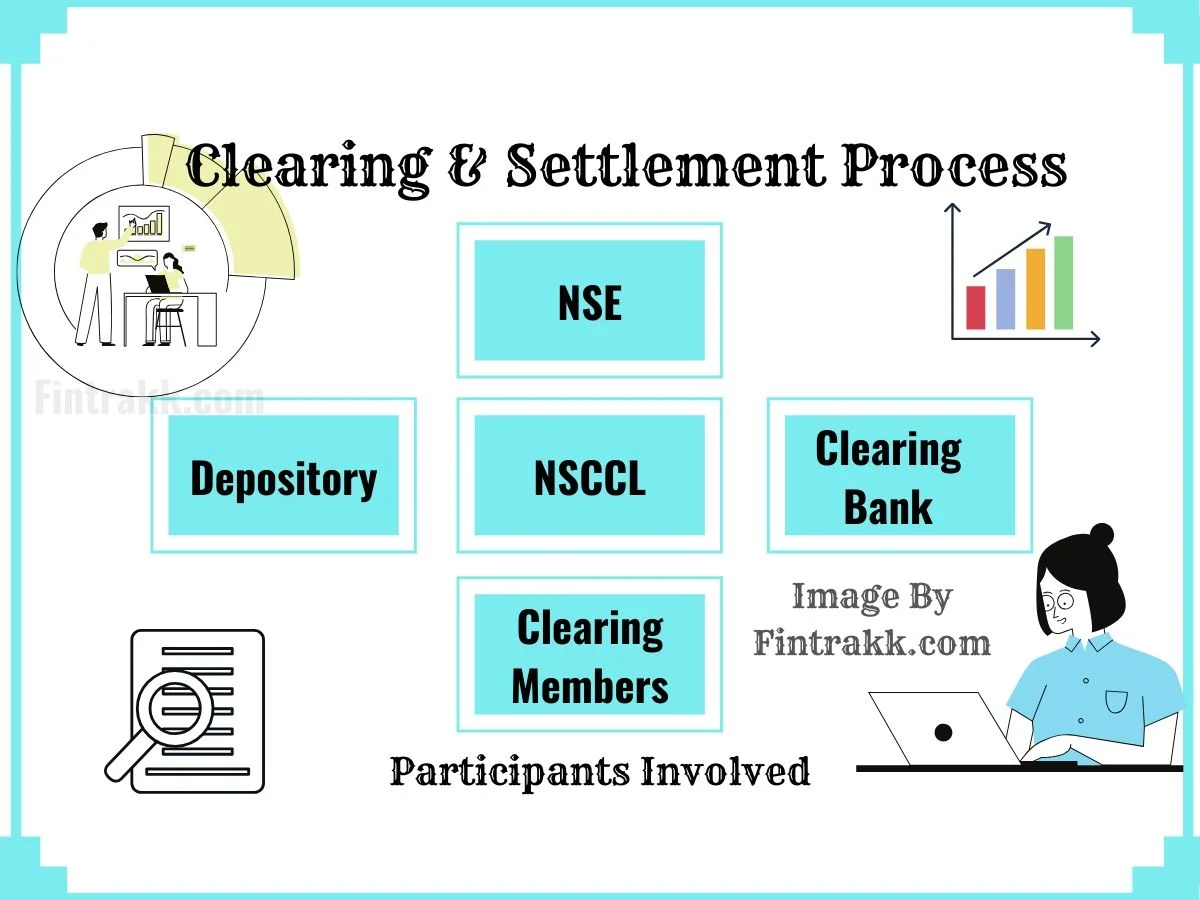 Trade Settlement Cycle India, stock trade settlement cycle India